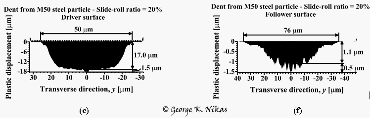 Dent from M50 particle. Copyright George K. Nikas