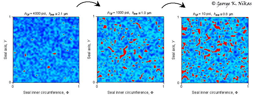 Film-thickness map at a rod-seal rough contact (red areas indicate solid contact). Copyright George K. Nikas