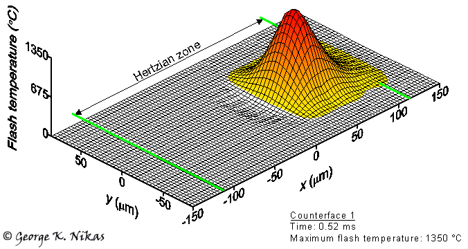 Flash temperature distribution on the surfaces of an EHD contact during the passage of a soft particle. Copyright George K. Nikas