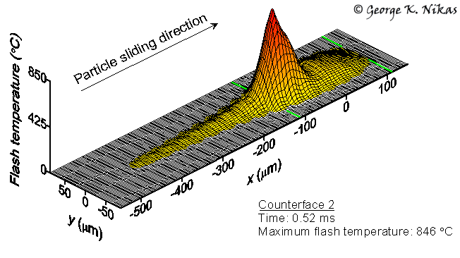 Flash temperature distribution on the surfaces of an EHD contact during the passage of a soft particle. Copyright George K. Nikas