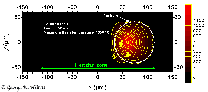 Flash-temperature contour maps corresponding to Fig. 1. Copyright George K. Nikas