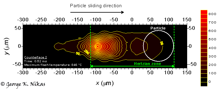 Flash-temperature contour maps corresponding to Fig. 1. Copyright George K. Nikas