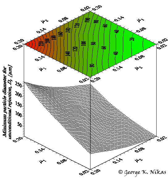 Example of the effect of the counterface friction coefficients. Copyright George K. Nikas