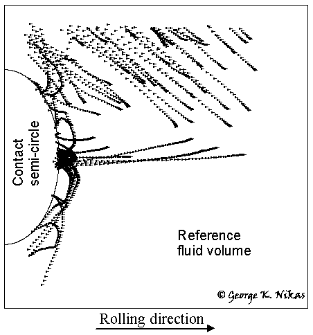 Fig. 2. Possible trajectories of a 20 micron spherical particle left in the upper half area of the graph. Copyright George K. Nikas