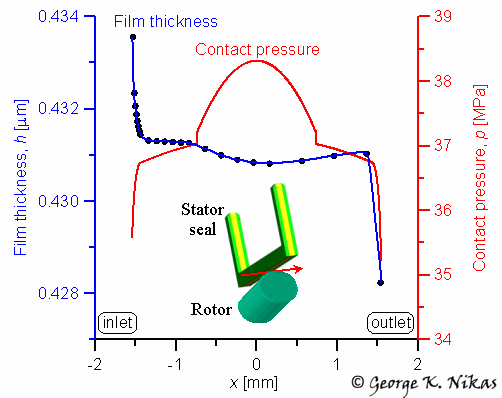 Example of contact pressure and elastohydrodynamic film thickness for a stator seal horizontal section at -54 deg C. Copyright George K. Nikas