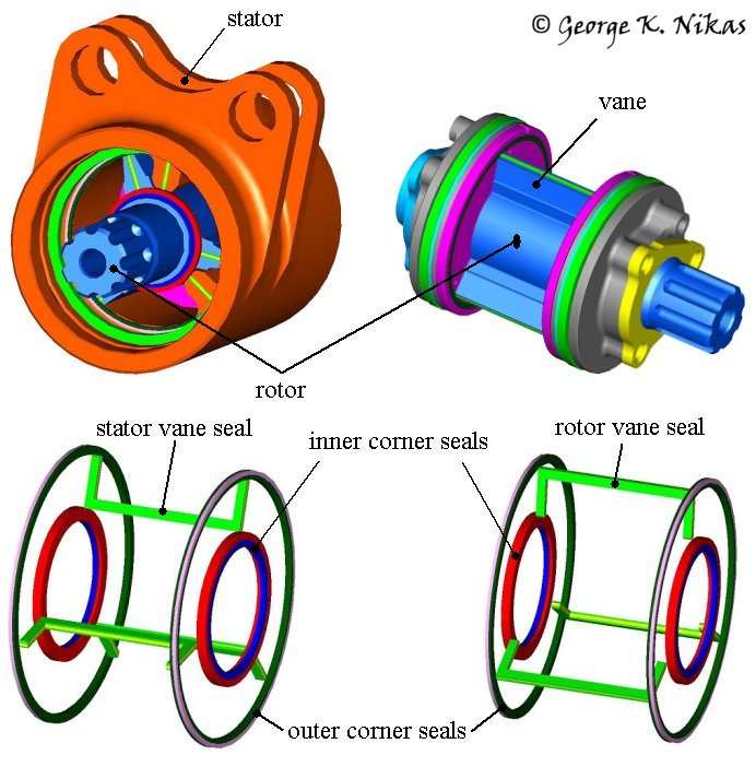 Rotary vane actuator and seals. Copyright George K. Nikas