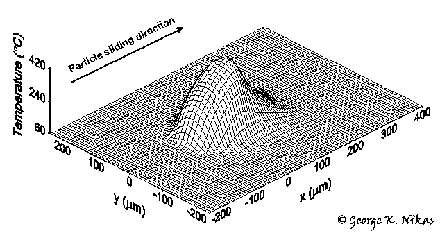 Fig. 2. Contact surface temperature as the particle starts exiting the Hertz zone of the contact. Copyright George K. Nikas