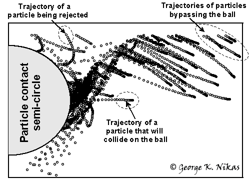 30 possible trajectories of a 20 micron particle left on the upper half area of the graph. Copyright George K. Nikas