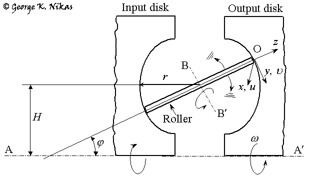 Basic geometry and kinematics of the toroidal CVT variator. Copyright George K. Nikas