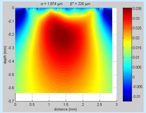 Distribution of subsurface strain for a seal of Ra = 1.7 microns.