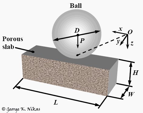 Theoretical model: solid ball in contact with a porous, oil-saturated slab. Copyright George K. Nikas