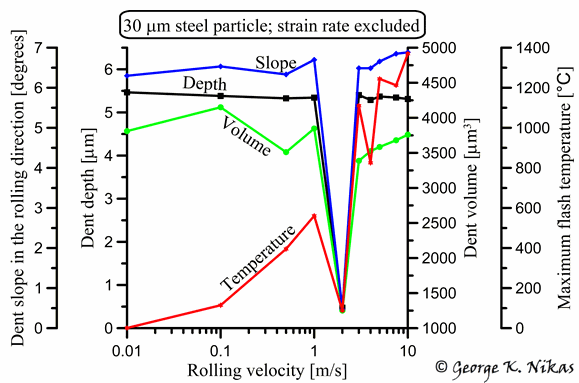 Dent from M50 particle. Copyright George K. Nikas