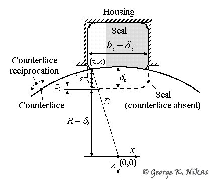 Section of the seal assembly (exaggerated view). Copyright George K. Nikas