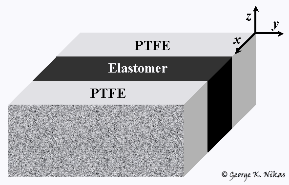 Configuration of composite seal. Copyright George K. Nikas