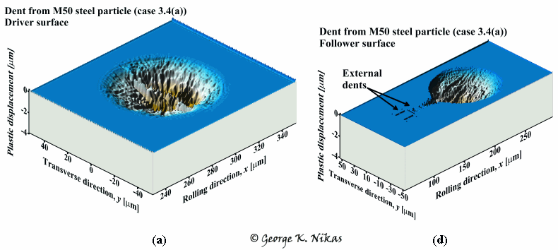 Dent from M50 particle. Copyright George K. Nikas