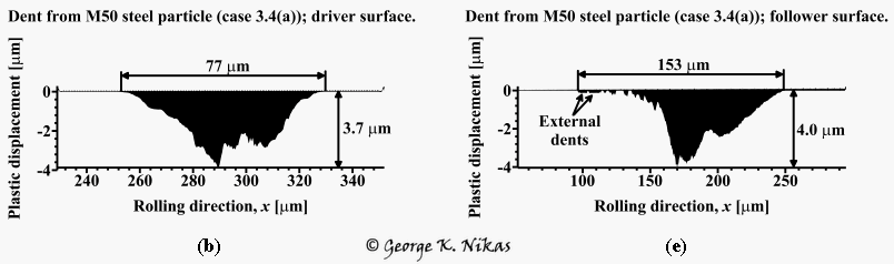 Dent from M50 particle. Copyright George K. Nikas