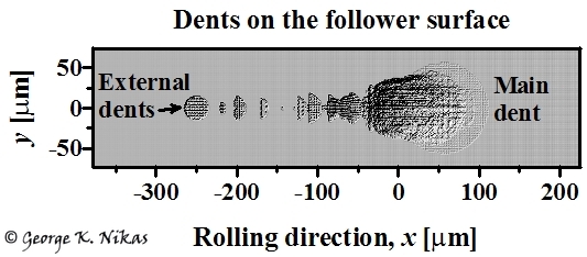 Dents from steel particle extrusion. Copyright George K. Nikas