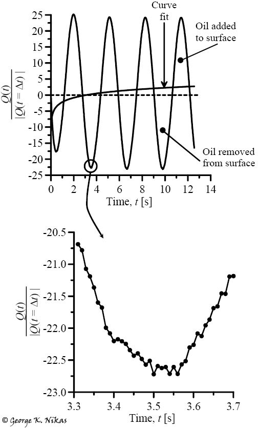 Results of the porous model. Copyright George K. Nikas