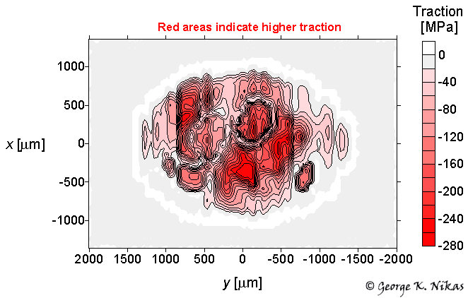 Contour map of traction for the contact of Fig. 1. Copyright George K. Nikas