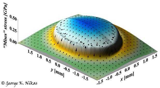 Distribution of the von Mises stress, 55 microns below the surface of the roller. Copyright George K. Nikas